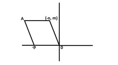 Plsss 100 points !  find the coordinates of point a for the parallelogram shown.&lt;