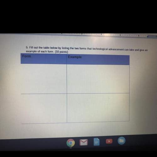 Will give brainliest!  fill out the table below by listing the two forms that technological a