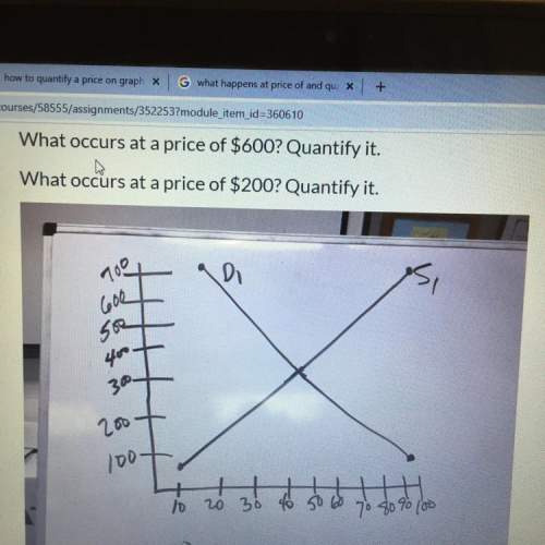 What occurs at a price of $600? quantify it  what occurs at a price of $200? quantify it