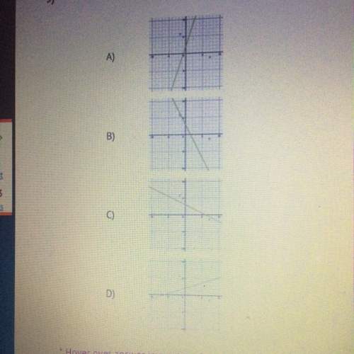 Which of the lines graphed has a slope of -2 and a y intercept of 3?