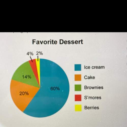Mrs. kowolski surveyed all the students in her five classes asking about their favorite desserts. sh