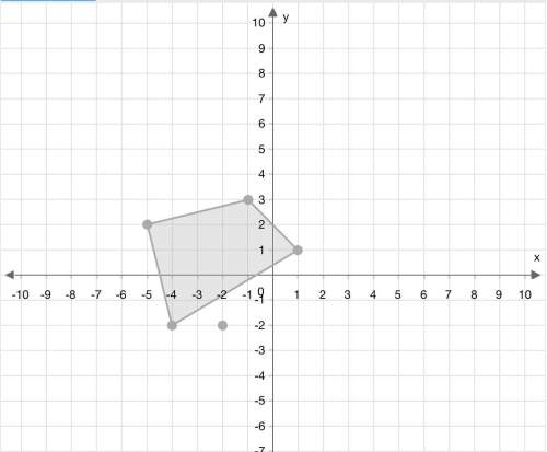 Graph the image of the figure after a dilation with a scale factor of 2 centered at (−2,−2). use the