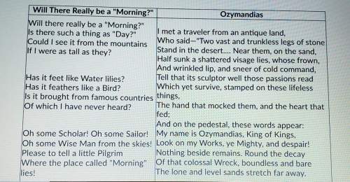 Read the poems " will there really be a 'morning " and " ozymandias". compare and contrast the poems