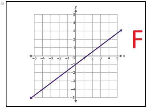 Which equations, tables, or graphs represent functions? select the three anwers that app