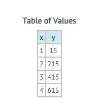 Which recursive formula is represented by the sequence shown on the table?  a) an = an - 1 + 1