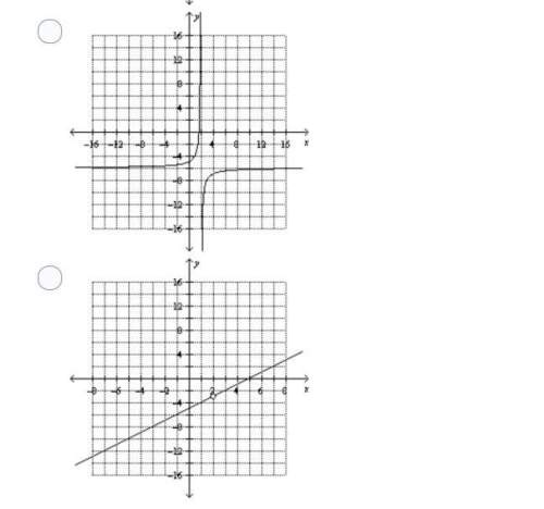 Graph the rational function. f(x) x^2 -7x+10/x-2 attachment below. asap !  which graph is it,
