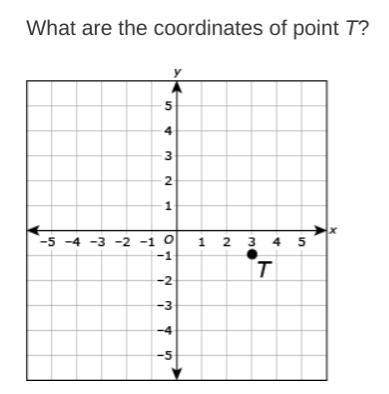 What are the coordinate points of t?