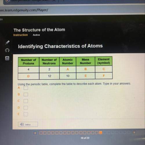 Identifying characteristics of atoms, using the periodic table, complete the table to describe each