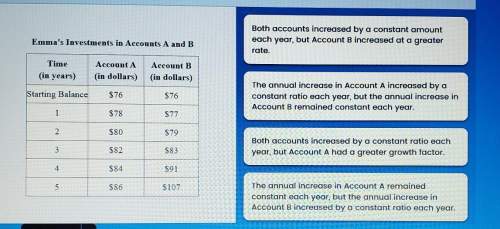 (need asap). emma invested $76 in two accounts for five years. the table shows the ending balances