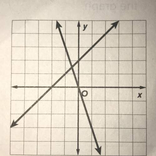 Asystem of equations is graphed on the coordinate plane. a student concludes that the solution