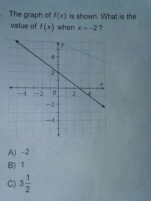 The graph of f(x) is shown. what is the value of f (x) when x= -2?  explain this questio