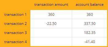 The table shows five transactions and the resulting account balance in a bank account, except some n
