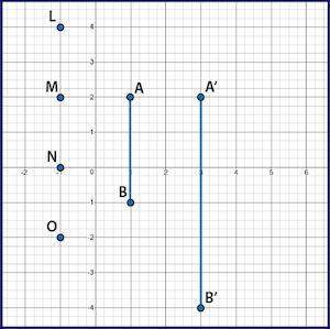 Segment ab was dilated by scale factor of 2 to create segment a prime b prime. which poi