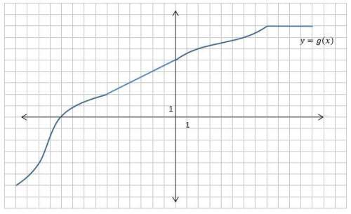 The graph of a function g is shown below. find the following:  g(x/3) if g(x)=7