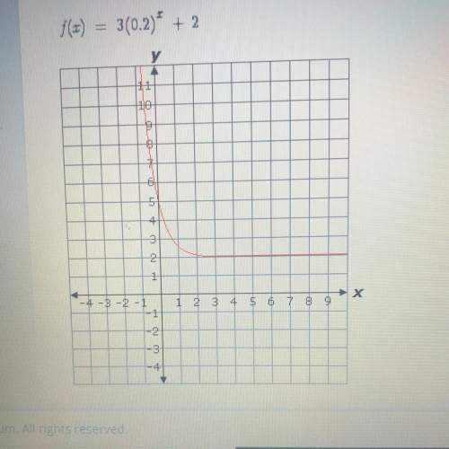 What are the asymptote and the y-intercept of the function shown in the graph?