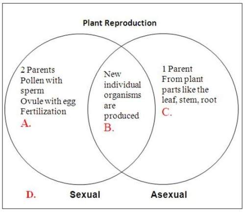 Compare the venn diagram of sexual reproduction and asexual reproduction in plants. where in the dia