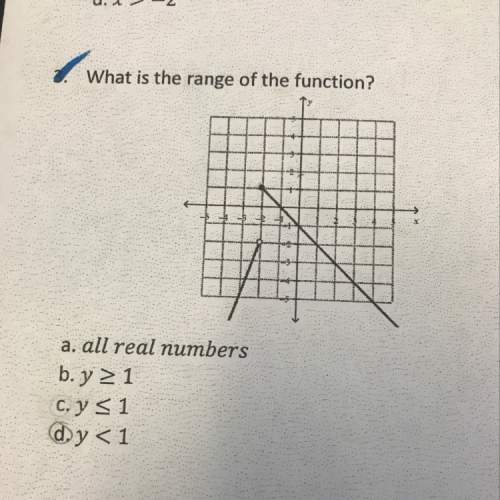 What’s is the range of the function