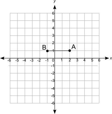 The length of a rectangle is shown below: if the area of the rectangle to be drawn is 18 square uni