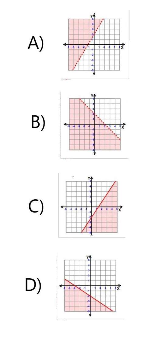 Which graph best represents the solution set of 2/3 x + y ≤ − 2?
