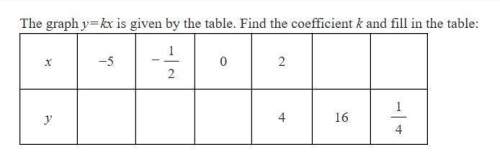 The graph y=kx is given by the table. find the coefficient k and fill in the table: