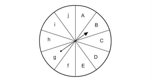 What is the angle of rotation counterclockwise about the spinner’s center that maps label j to label