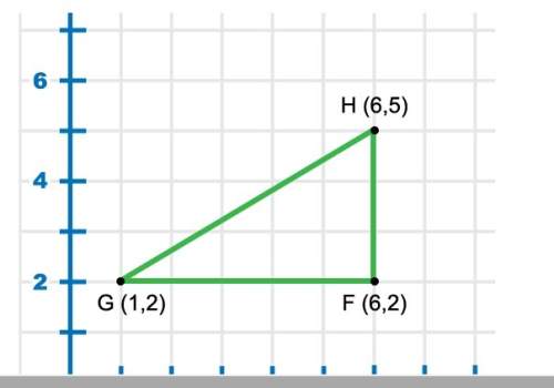 Find the approximate length of segment gh on the graph.