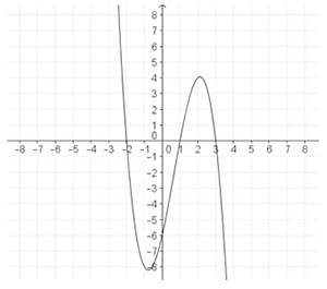 Which of the graphs below represent the function f(x) = x3 - 5x2 + 2x + 8? you may sketch the graph
