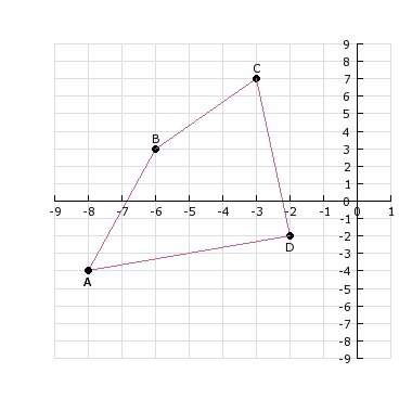 If polygon abcd is translated 4 units to the right, in which quadrant will vertex c be?