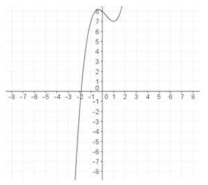 Which of the graphs below represent the function f(x) = x3 - 5x2 + 2x + 8? you may sketch the graph