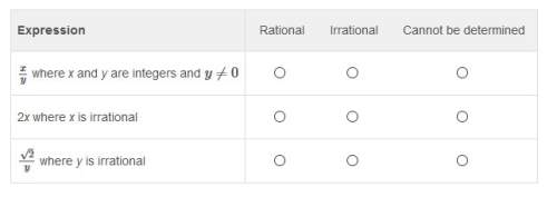 Select rational, irrational, or cannot be determined to classify each expression.