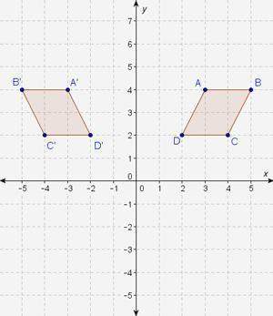 Figure abcd is plotted on a coordinate plane. the figure transforms to create figure a'b'c'd'. which