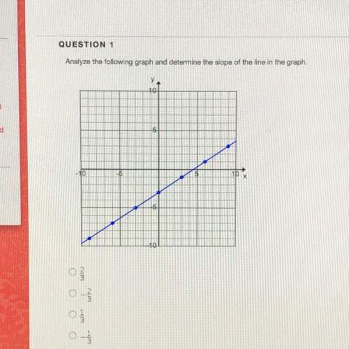 analyze the following graph and determine the slope of the line in the graph.