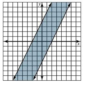 Graph the solution for the following linear inequality system. click on the graph until the final re