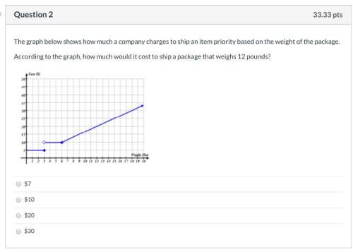 The graph below shows how much a company charges to ship an item priority based on the weight of the