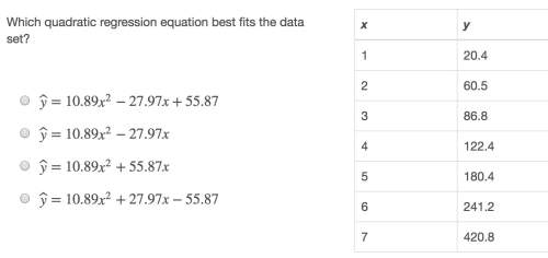 Which quadratic regression equation best fits the data set?
