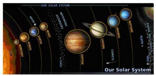In general, the surface temperatures of the planets decrease with increasing distance from the sun,