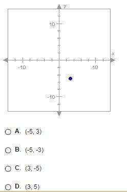 Which ordered pair describes the location of the point shown on the coordinate system below?