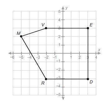 *30 points*  what is the area of this polygon?