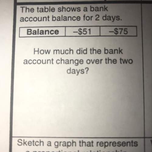 The table shows a bank account balance for 2 days. how much did the bank account c