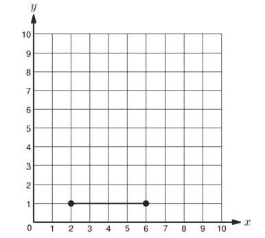 Will mark brainliest!  the line segment is dilated by a factor of 1/2 with respect to th