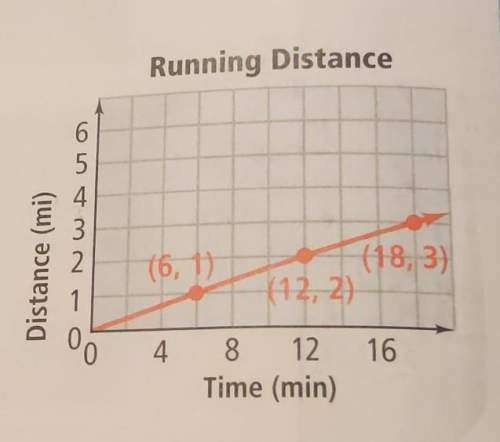 The graph at the right shows the distance a runner has traveled as a function of the amount of time