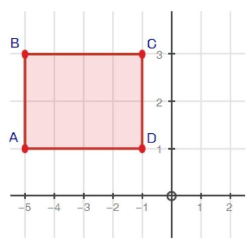 Rectangle abcd is reflected over the y-axis. what rule shows the input and output of the reflection,