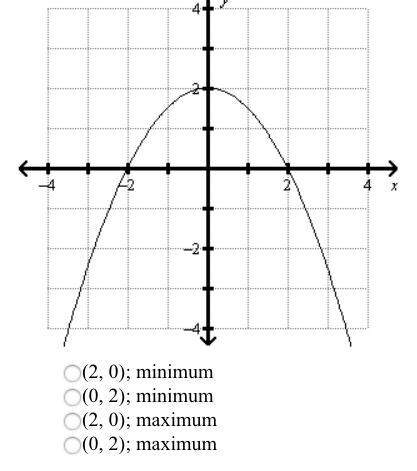 1. what are the coordinates of the vertex of the graph? is it a maximum or minimum with the