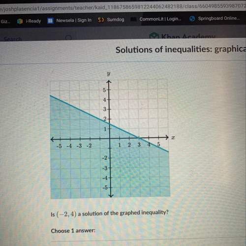 Is (-2, 4) a solution of the graphed inequality?