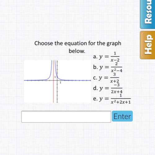 Choose the correct equation for the graph below