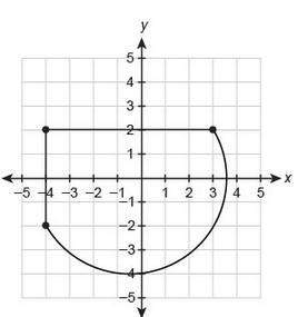 The curved part of this figures is a semicircle. what is the best approximation for the