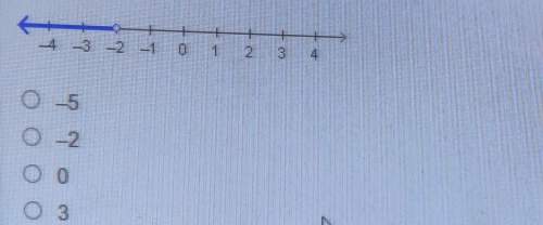 Which value is included in the solution set for the inequality graphed on the number line