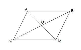 Given that abcd is a parallelogram, what must be proven to prove that the diagonals bisect each othe