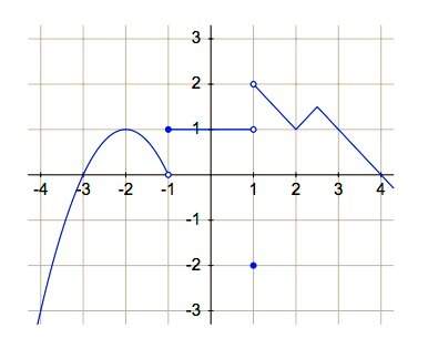 Need to answer questions asap 1. is the following relation graphed below a functio
