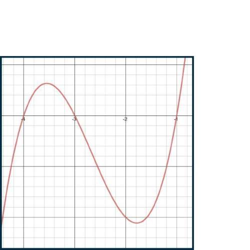 (03.04 lc) write the equation of the graph shown below in factored form. the graph starts at the bot